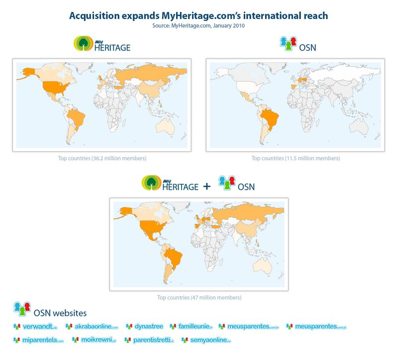 Myheritage
