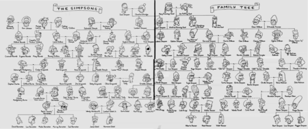 Genealogique_Simpsons