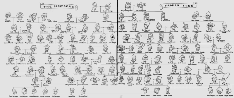 Genealogique_Simpsons