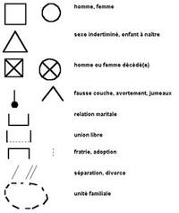 Symboles